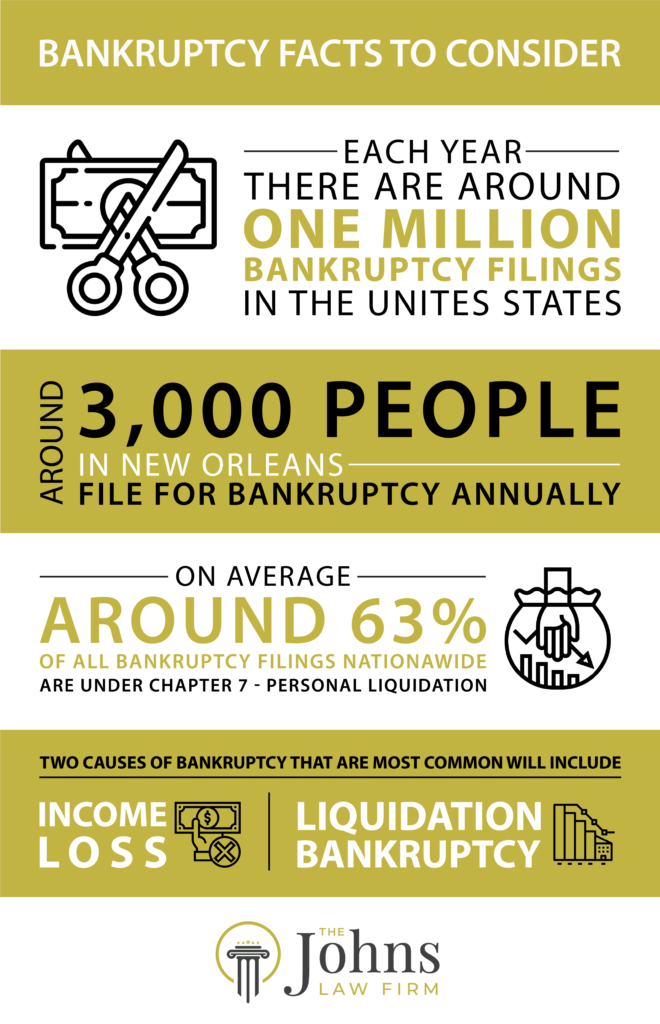 bankruptcy statistics in louisiana 